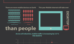 mobile usage increase infograph